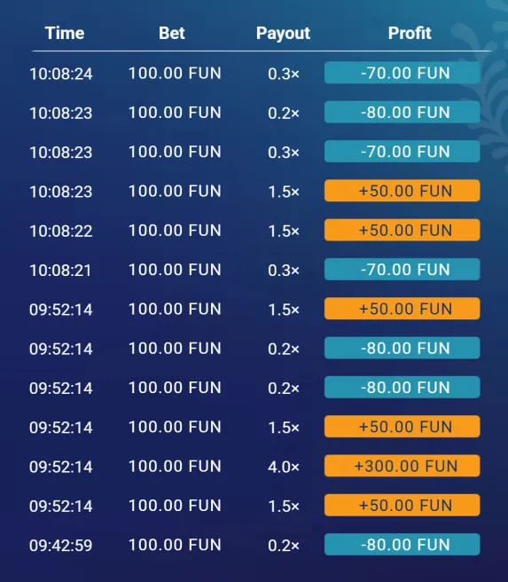 Five Casinos Aussie Plinko Fans Are Talking About in 2026 Five Casinos Aussie Plinko Fans Are Talking About in 2026